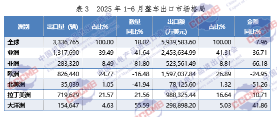 表3.png