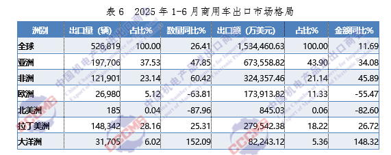 表6.png