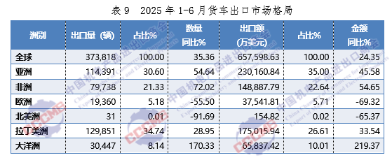表9.png