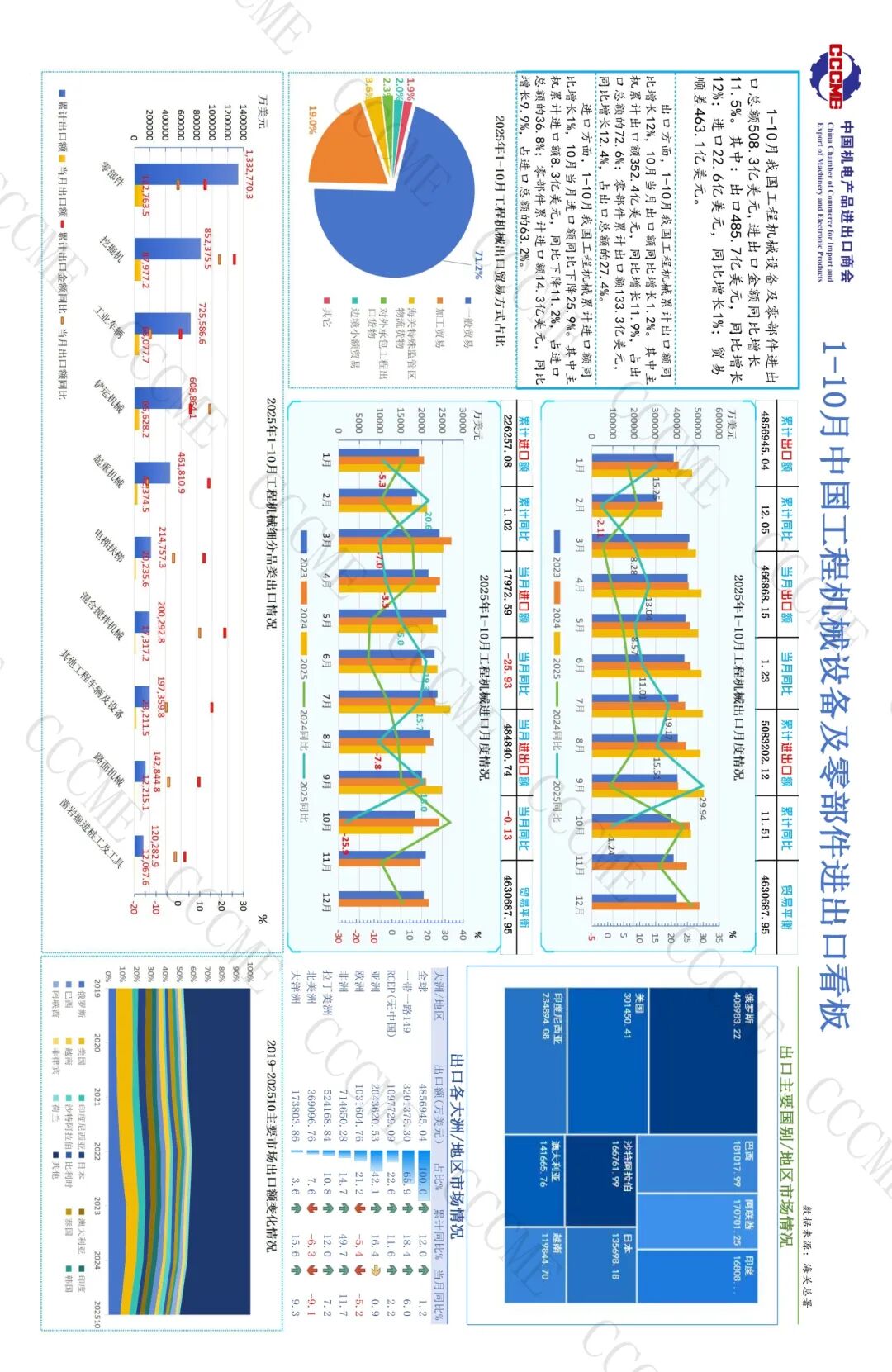 01工程机械89口径8位码数据看板 202510（外发）_页面_02.jpg