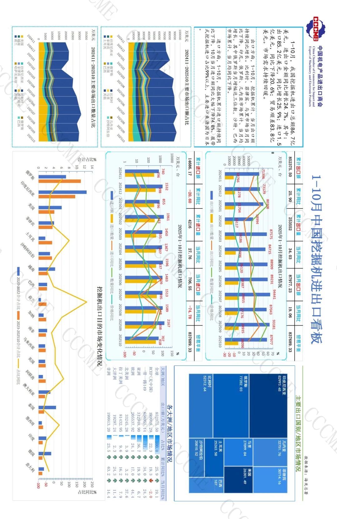 01工程机械89口径8位码数据看板 202510（外发）_页面_03.jpg