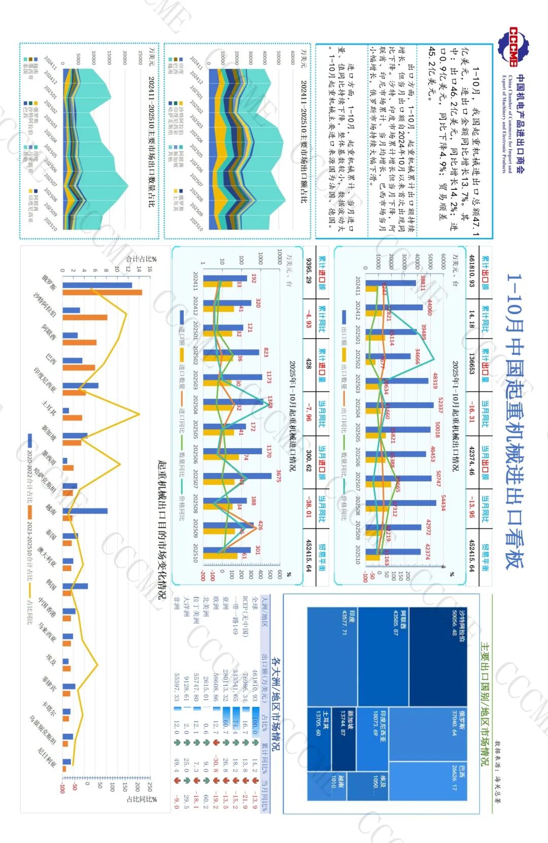 01工程机械89口径8位码数据看板 202510（外发）_页面_05.jpg