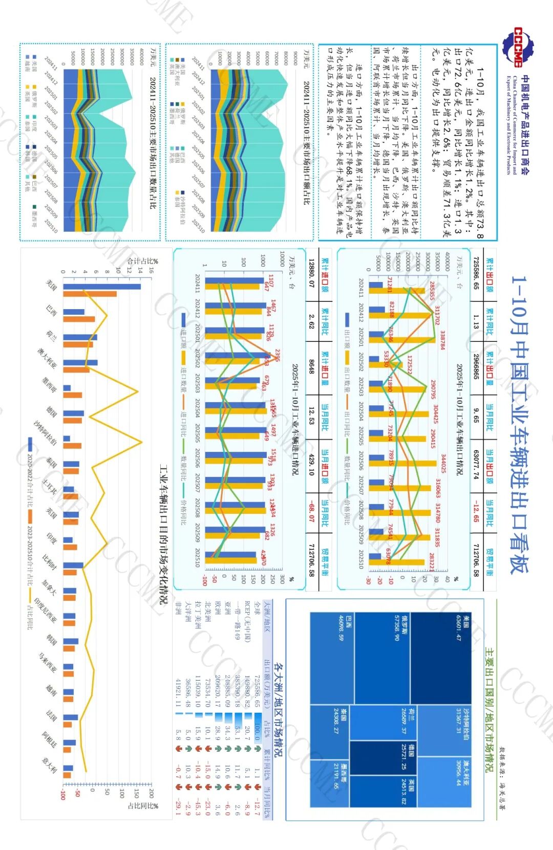 01工程机械89口径8位码数据看板 202510（外发）_页面_06.jpg