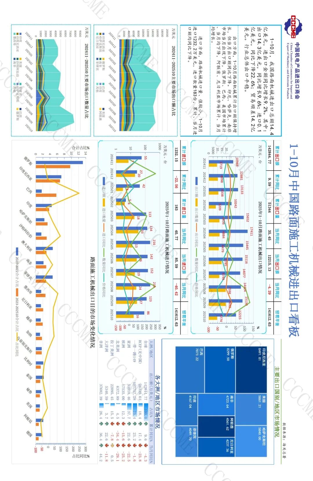 01工程机械89口径8位码数据看板 202510（外发）_页面_07.jpg