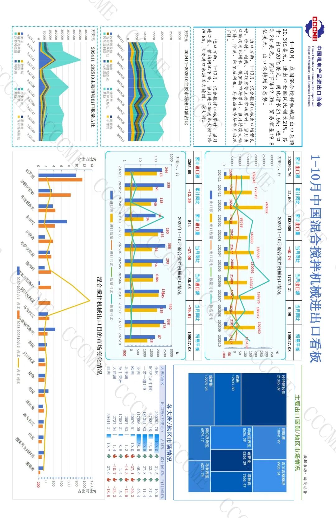 01工程机械89口径8位码数据看板 202510（外发）_页面_08.jpg