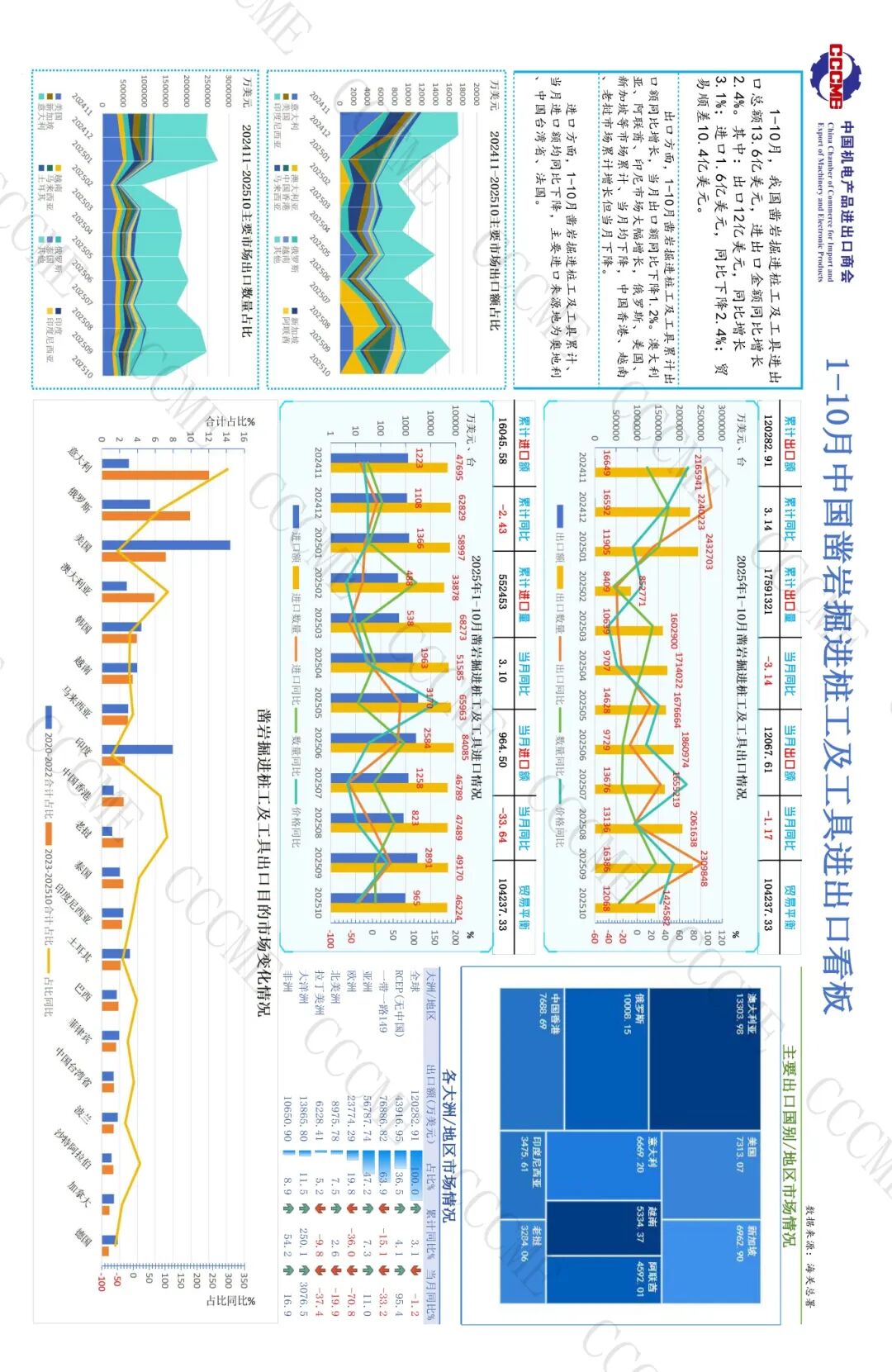 01工程机械89口径8位码数据看板 202510（外发）_页面_09.jpg