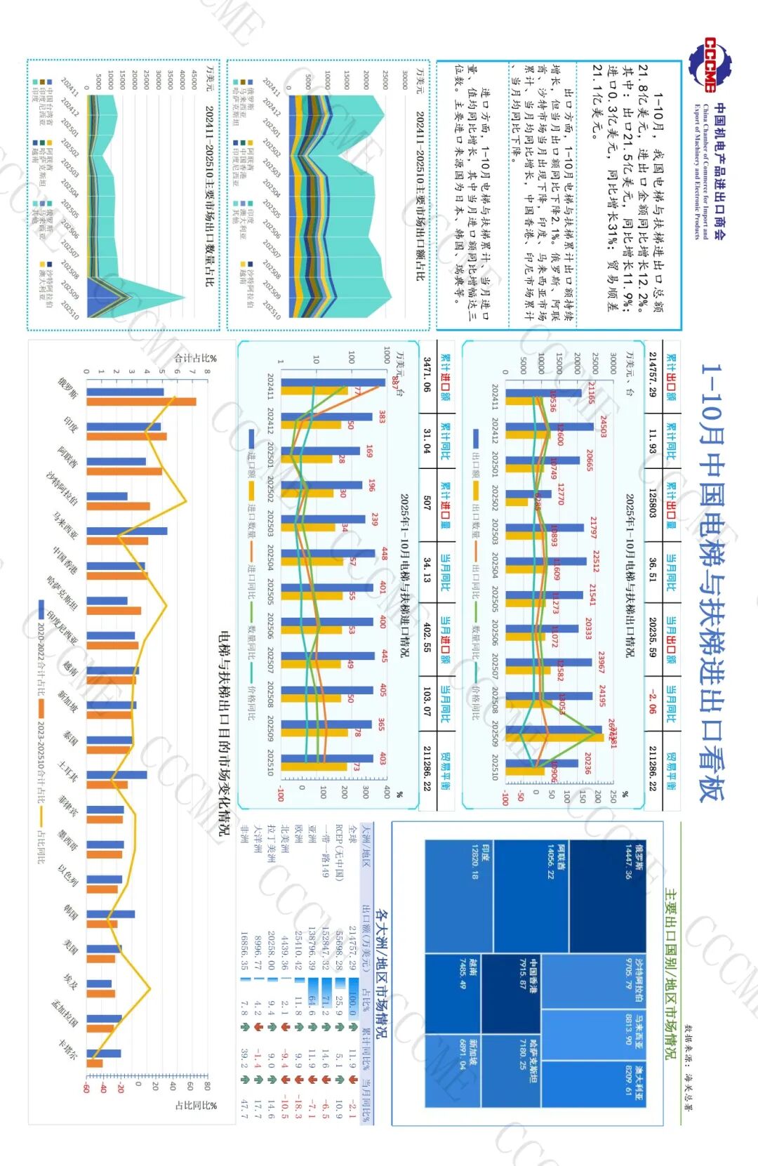 01工程机械89口径8位码数据看板 202510（外发）_页面_10.jpg