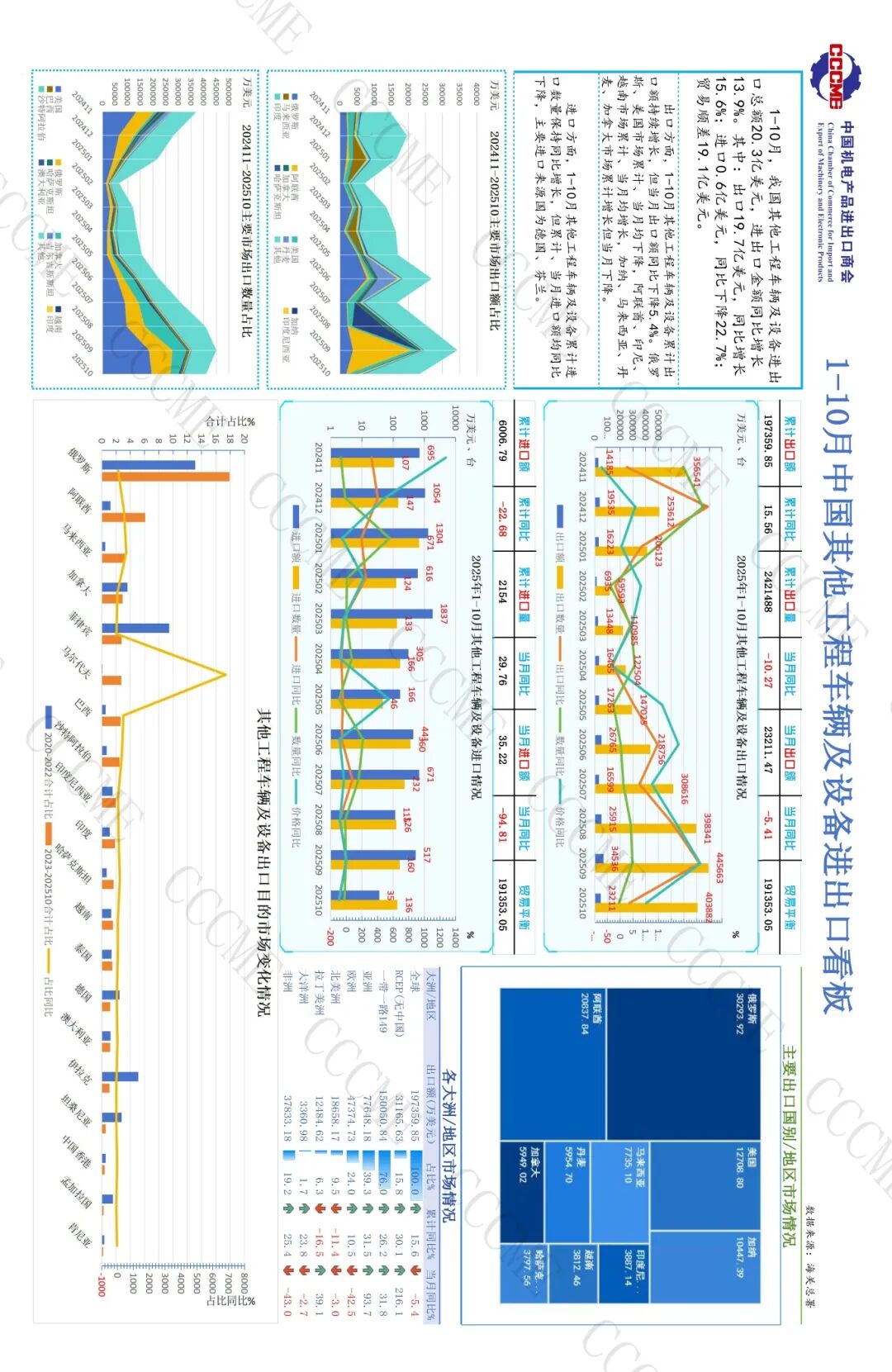 01工程机械89口径8位码数据看板 202510（外发）_页面_11.jpg