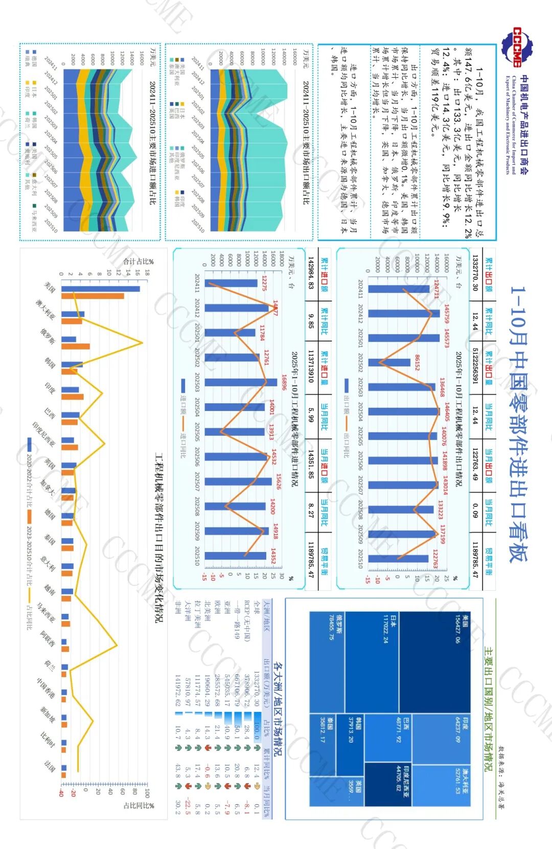 01工程机械89口径8位码数据看板 202510（外发）_页面_12.jpg