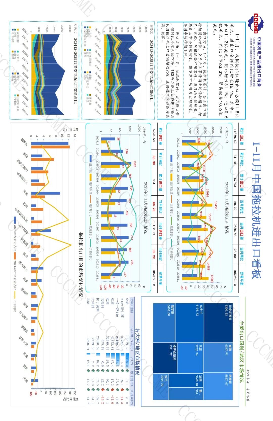 02农业机械85口径8位码数据看板 202511（外发）(3)_页面_03.jpg